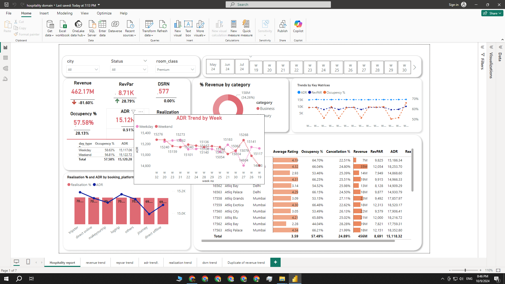Power BI Project